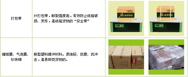 忻州到香港物流公司-忻州至香港货运专线(全/境—派送)2022已更新