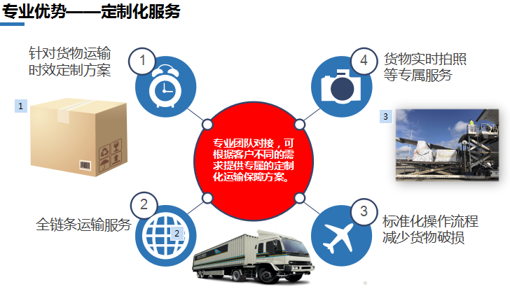 济宁到香港物流公司，济宁物流至香港专线，济宁到香港货运公司