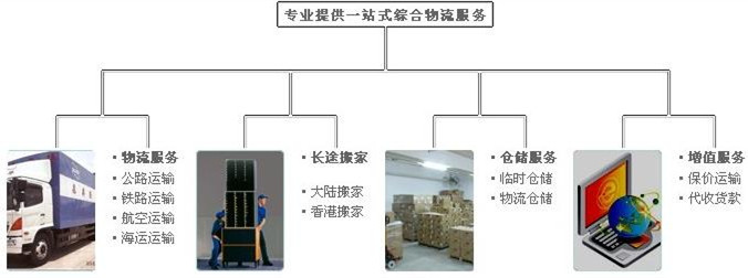 宿迁到香港物流公司