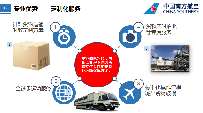 惠州到海南物流公司，惠州空运到海南，惠州物流至海南专线