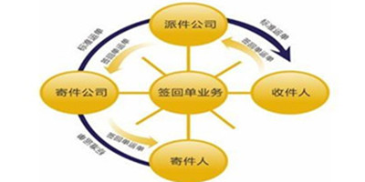 回单签收